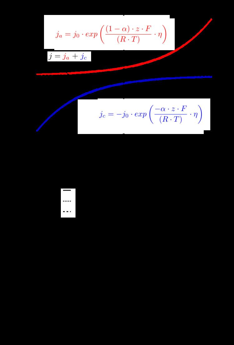 Butler–Volmer equation