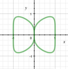Butterfly curve (algebraic)