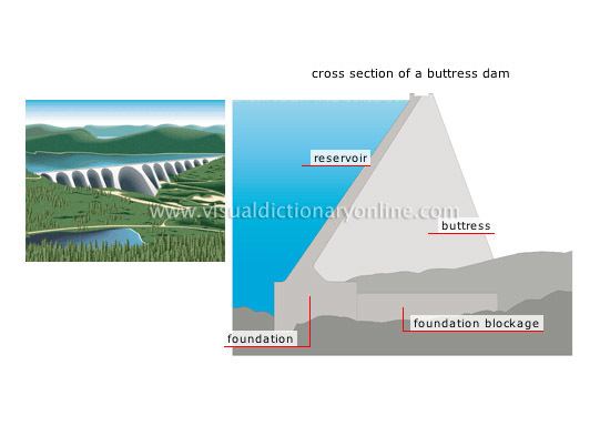 Buttress dam ENERGY HYDROELECTRICITY EXAMPLES OF DAMS BUTTRESS DAM image