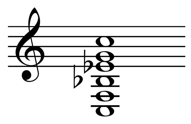 C tuning (guitar)