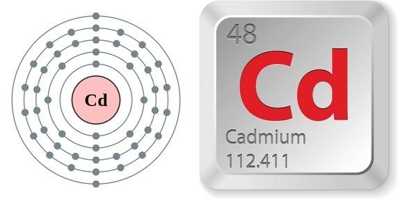 Cadmium Facts About Cadmium
