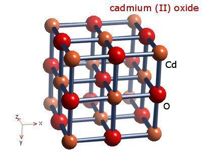 Cadmium oxide Cadmiumcadmium oxide WebElements Periodic Table