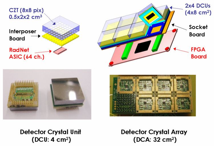 Cadmium zinc telluride EXIST Mission Design gt HET gt CadmiumZincTelluride Detectors