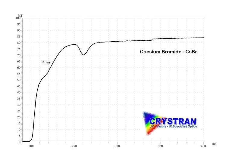 Caesium bromide Caesium Bromide Optical Material