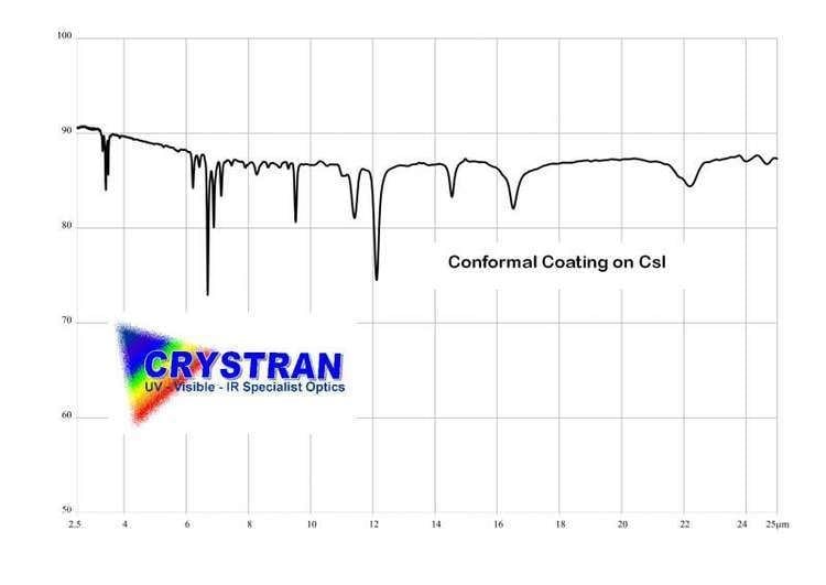 Caesium iodide Caesium Iodide Optical Material