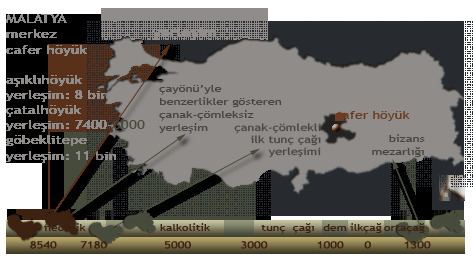 Cafer Höyük kentlerturkiye