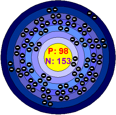 Californium wwwchemicalelementscombohrb0098gif