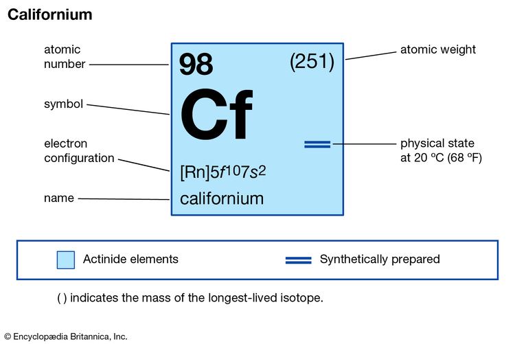 Californium | chemical element | Britannica