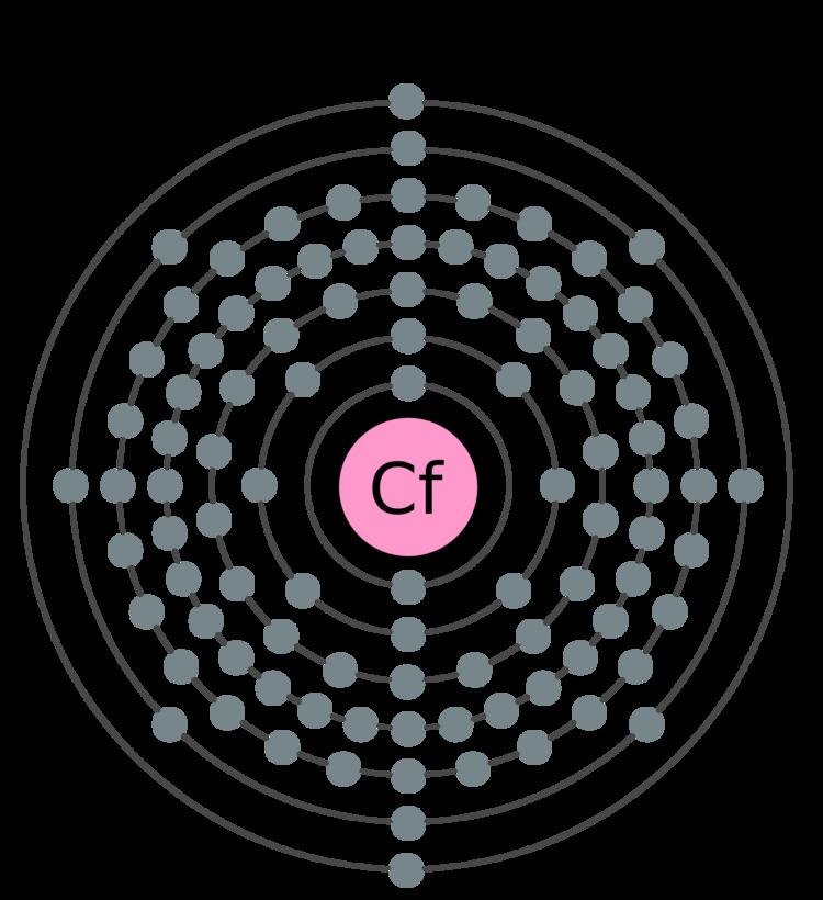 Californium RMSScienceTechnology Californium