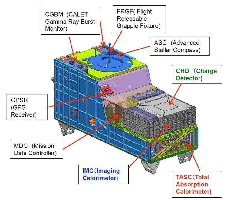 Calorimetric Electron Telescope CALET Spaceflight101 International Space Station