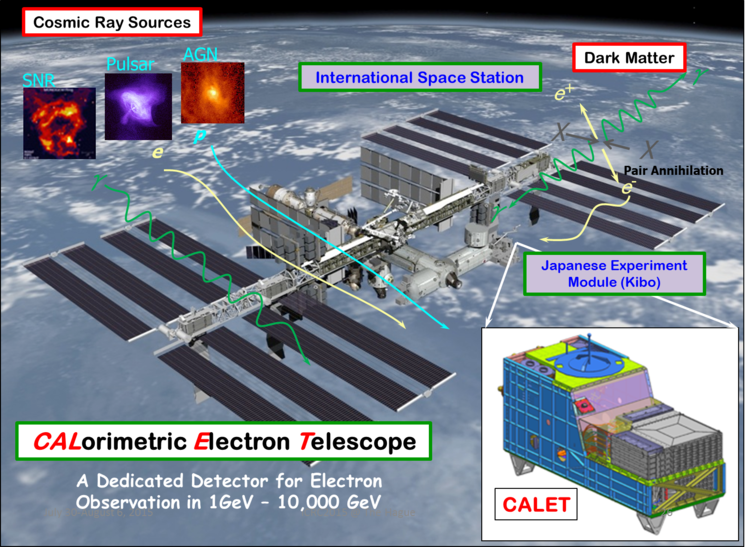Calorimetric Electron Telescope Over View CALET