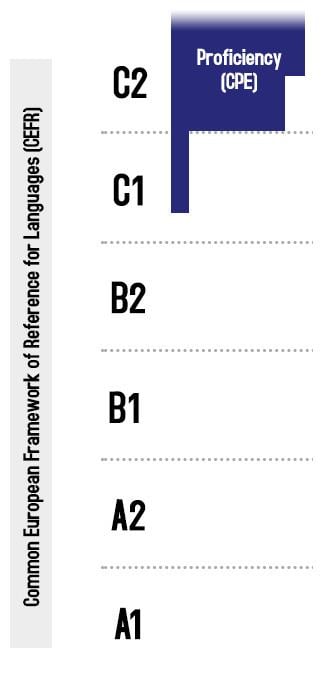 Cambridge English: Proficiency - Alchetron, the free social encyclopedia