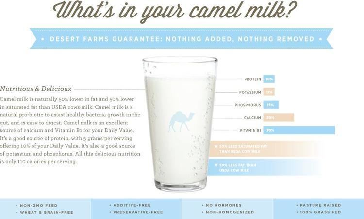 Camel milk Nutrition Camel Milk Autism Camel Milk benefits Desert Farms