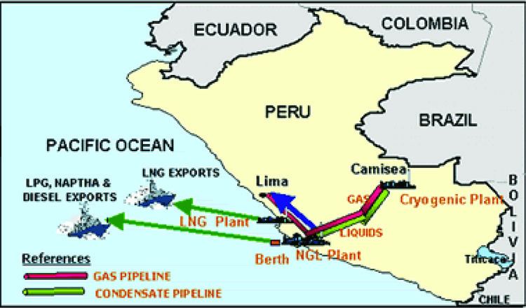 Camisea Gas Project Peru Gas Pipeline and Indigenous Peoples Law in Action
