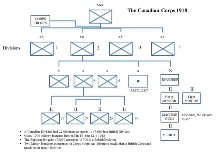 Canadian Corps The Canadian Corps