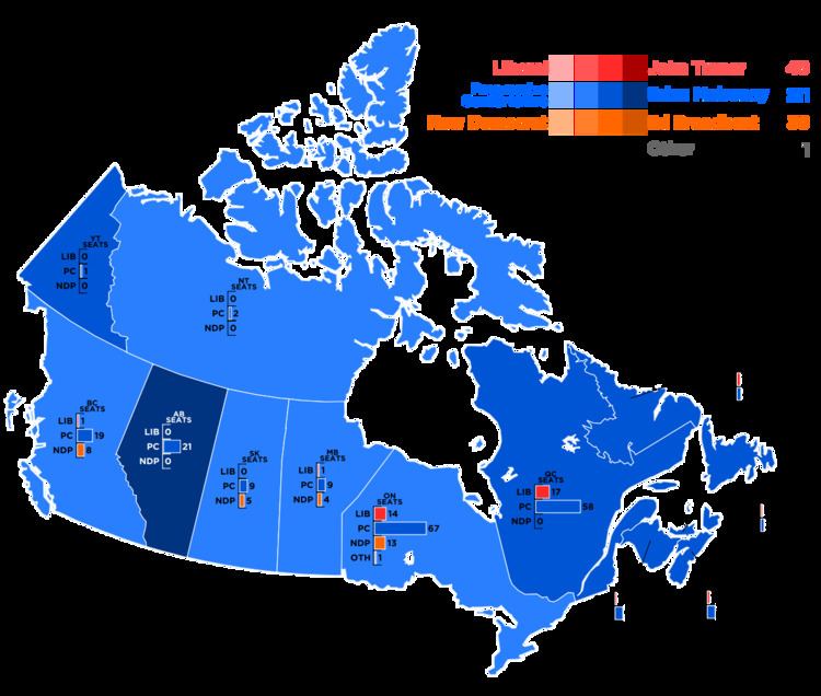 Canadian federal election, 1984