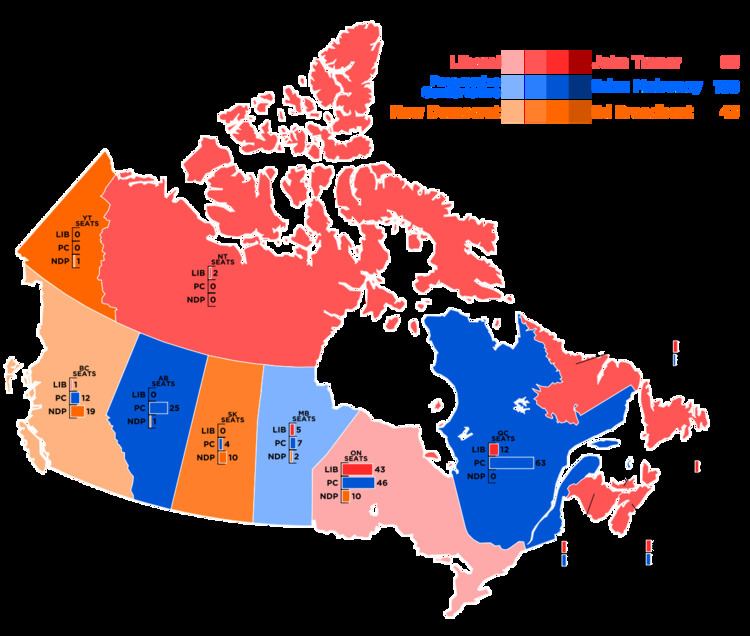 Canadian federal election, 1988