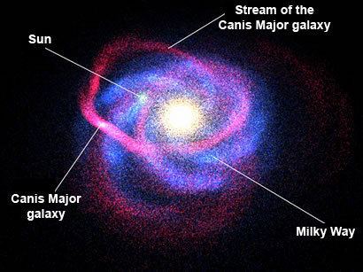 Canis Major Overdensity astronomyswineduaucmscpg15xalbumsuserpicsc