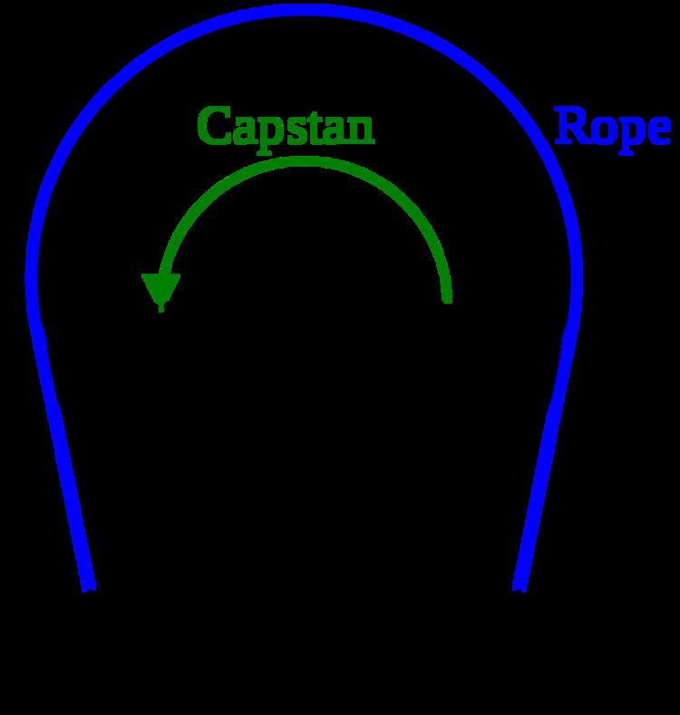 Capstan equation