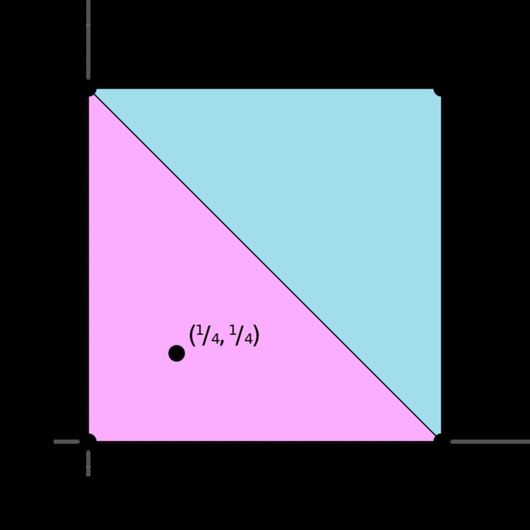 Carathéodory's theorem (convex hull)