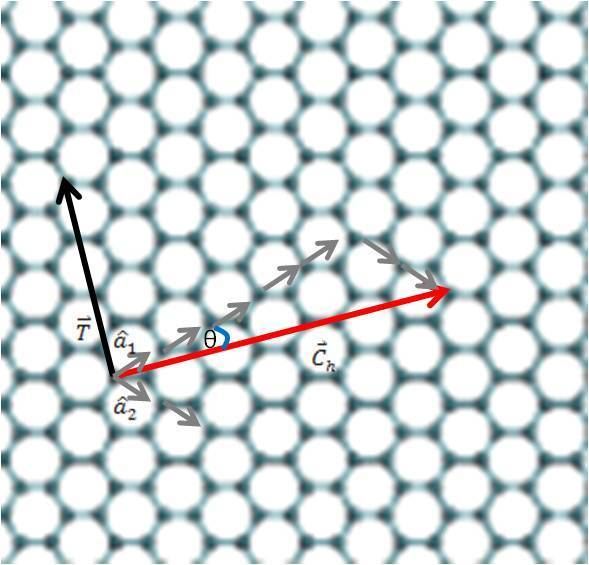 Carbon nanotube field-effect transistor