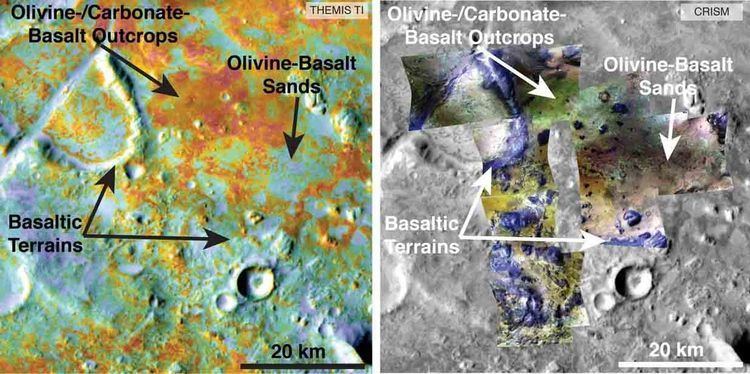 Carbonates on Mars