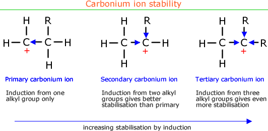 carbonium-ion-alchetron-the-free-social-encyclopedia