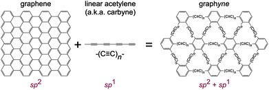 Carbyne What is a carbyne Quora