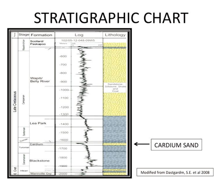 Cardium Formation Cardium Microseismic West Central Alberta A Case History Oct