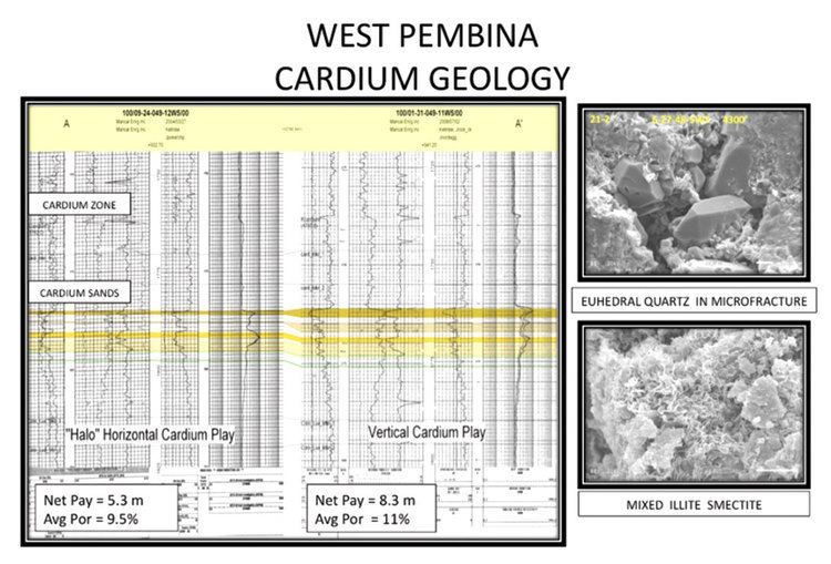 Cardium Formation Cardium Microseismic West Central Alberta A Case History Oct