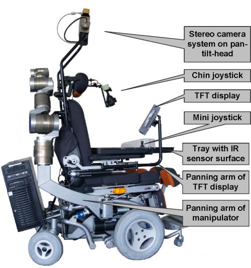 Care-Providing Robot FRIEND