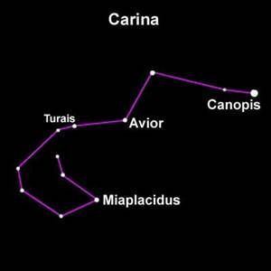 Carina (constellation) 1000 ideas about Carina Constellation on Pinterest Phoenix