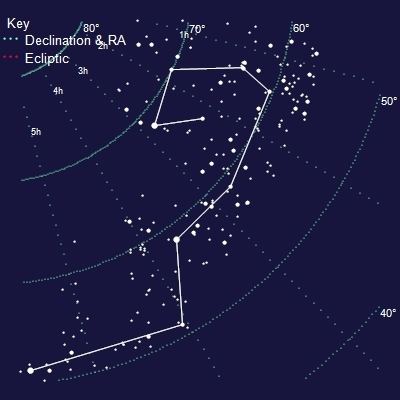 Carina (constellation) Carina Constellation on Top Astronomer