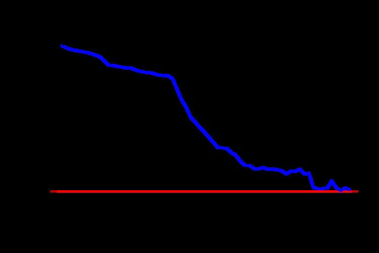 Carlson curve