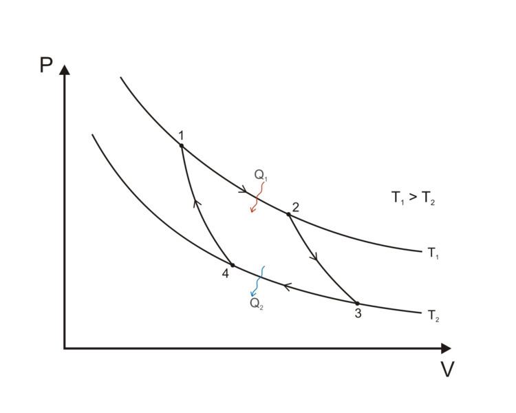 Carnot heat engine