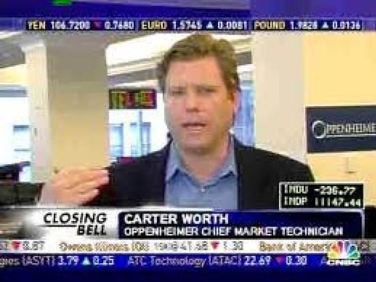 Carter Worth Aflac Incorporated NYSEAFL Citigroup Inc NYSEC