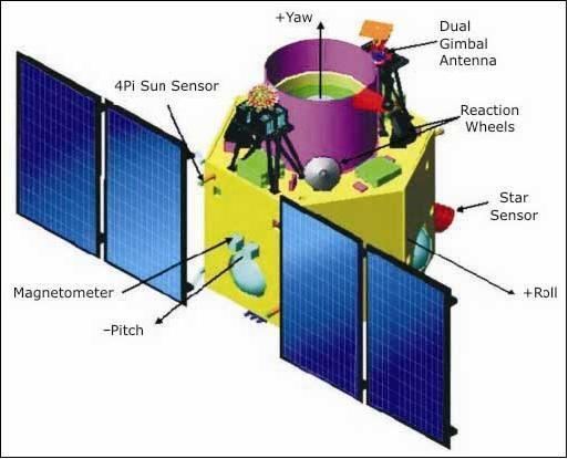 Cartosat-2 CartoSat2 eoPortal Directory Satellite Missions