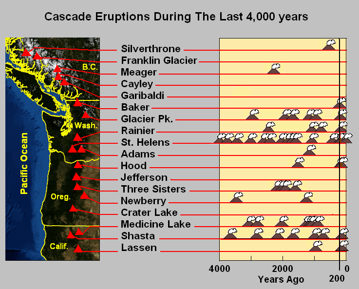 Cascade Range Alchetron The Free Social Encyclopedia   Cascade Range 3d1f3210 2b7b 458e Ad33 B7a1fb853ff Resize 750 