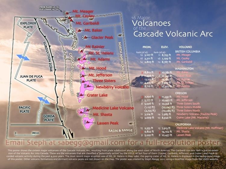 Cascade Volcanoes Cascade Volcanoes Poster by Elevation and Prominence Photos