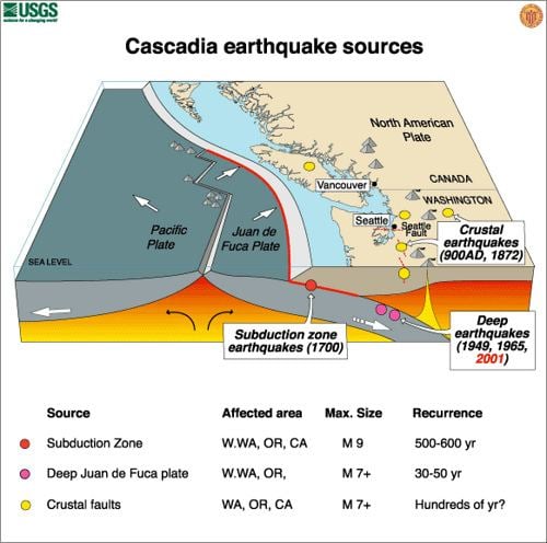 Cascadia subduction zone Cascadia Subduction Zone Pacific Northwest Seismic Network