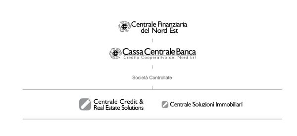 Cassa Centrale Banca - Credito Cooperativo del Nord Est httpswwwcassacentraleitccbimagestemplategr