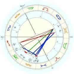 Catharose de Petri Catharose De Petri horoscope for birth date 5 February 1902 born
