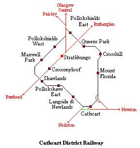 Cathcart Circle Lines RAILSCOT Cathcart District Railway