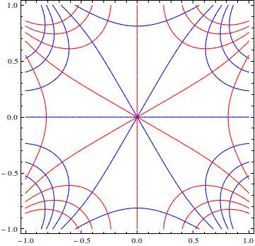 Cauchy–Riemann equations