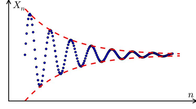 Cauchy's convergence test