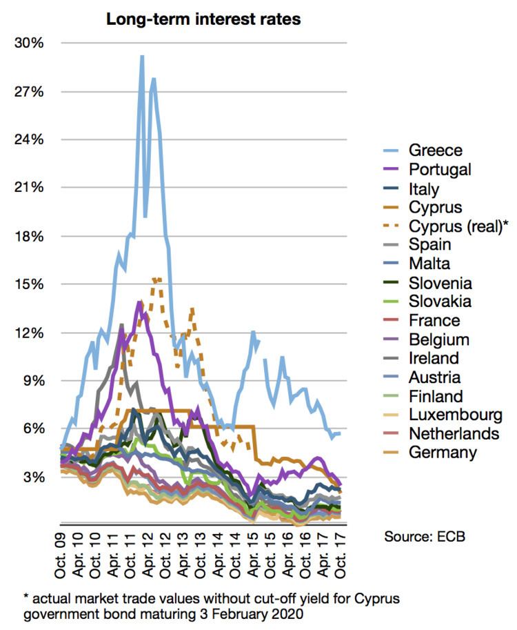 Causes of the European debt crisis