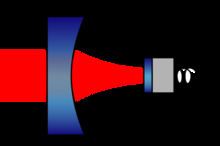 Cavity optomechanics httpsuploadwikimediaorgwikipediacommonsthu