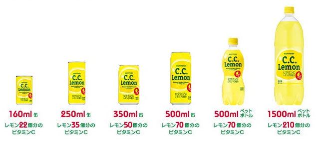 C.C. Lemon CC Lemon Tokyo Five