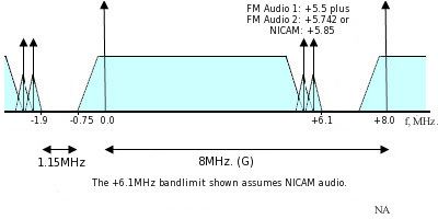 CCIR System G