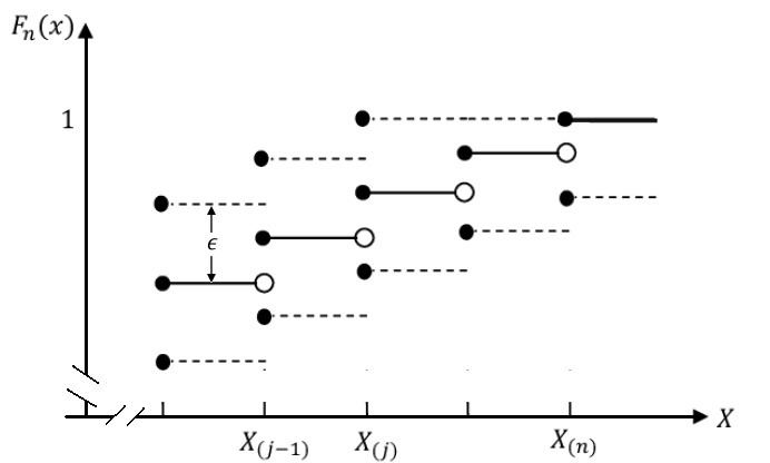 CDF-based nonparametric confidence interval